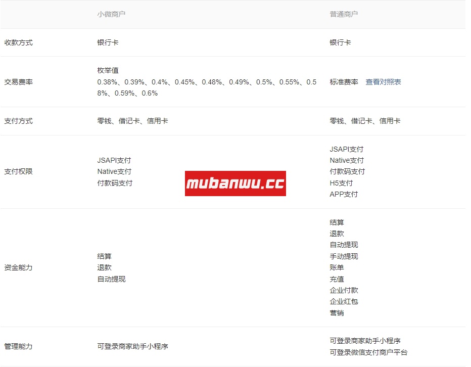 没有营业执照怎么开通微信支付商户