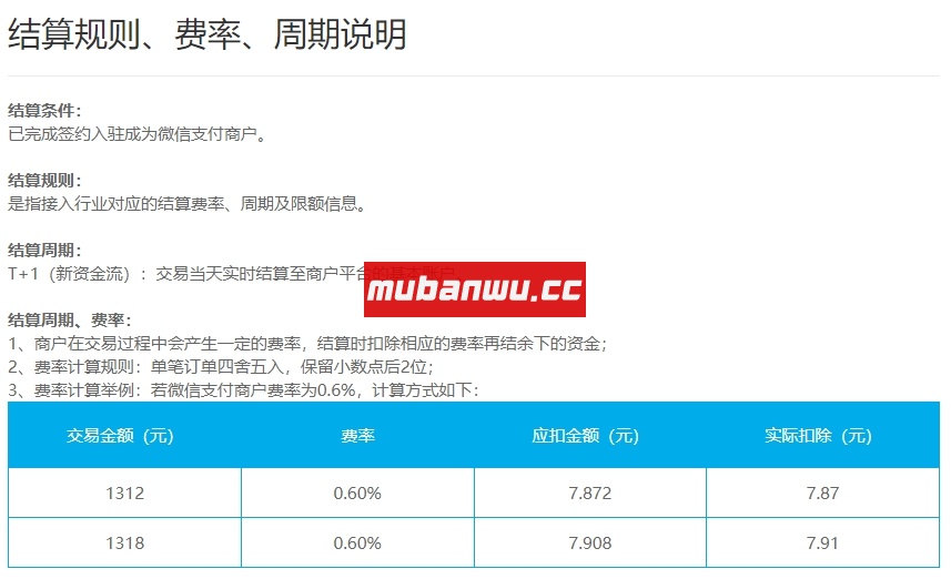 微信支付那些经营类目支持0.2%费率申请